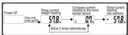 CAMRY EB9062 - ■ To Compare current reading to the most similar record - 1
