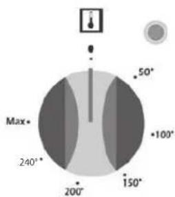 Logik LBFANW10 - Thermostat Control - 1