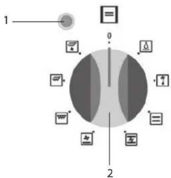 Logik LBFANB10 - Control Panel - 1
