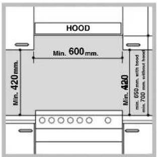 HOOD Min. 600 mm. Min. 420 mm. Min. 420 mm. min. 650 mm, with hood min. 700 mm, without hood