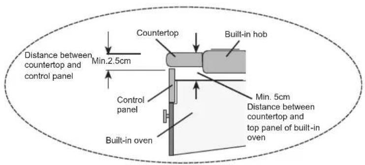 Distance between countertop and control panel Min.2.5cm Countertop Built-in hob Control panel Min. 5cm Distance between countertop and top panel of built-in oven Built-in oven