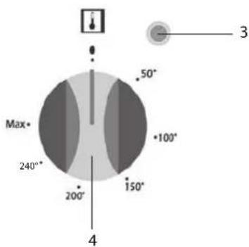 Max 240° 200° 150° 100° 50° 3 4
