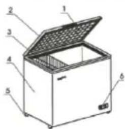 Technical diagram of an open industrial box with numbered parts labeled 1 through 6