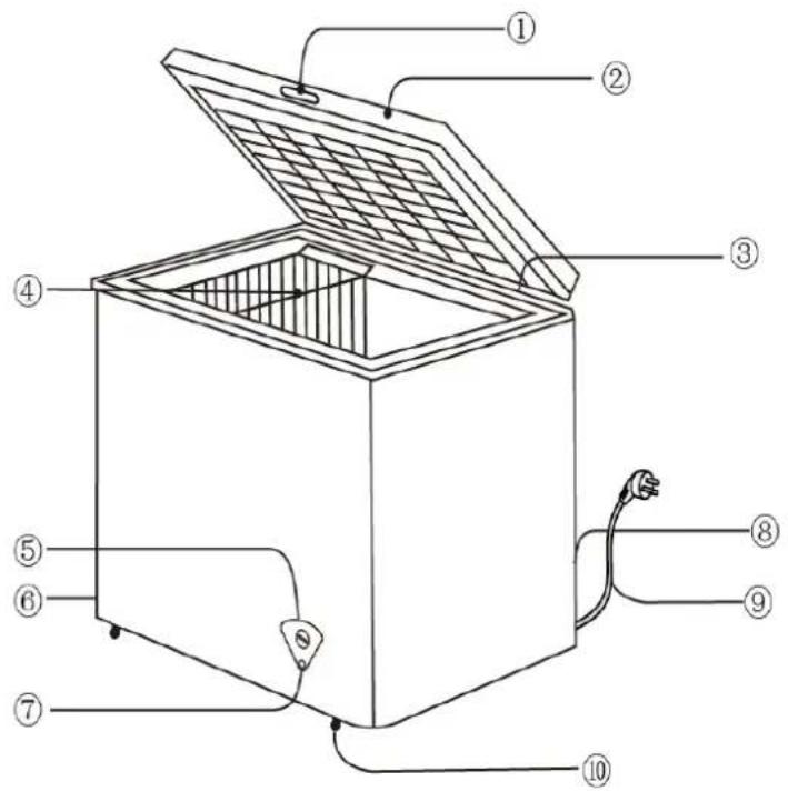 Technical diagram of an open industrial box with numbered components and labeled parts