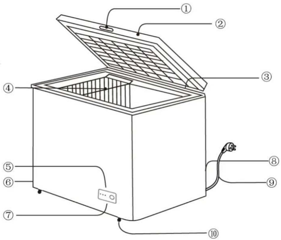 Diagram of an open refrigerator with numbered parts for identification and labeling