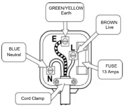GREEN/YELLOW Earth BROWN Live BLUE Neutral FUSE 13 Amps Cord Clamp