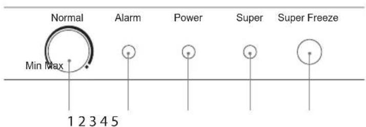 Normal Alarm Power Super Super Freeze Min Max 1 2 3 4 5
