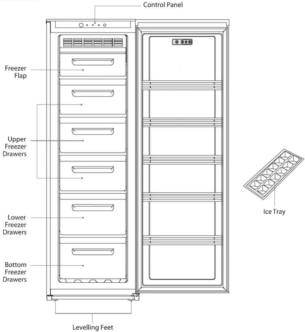 Control Panel Freezer Flap Upper Freezer Drawers Lower Freezer Drawers Bottom Freezer Drawers Levelling Feet Ice Tray