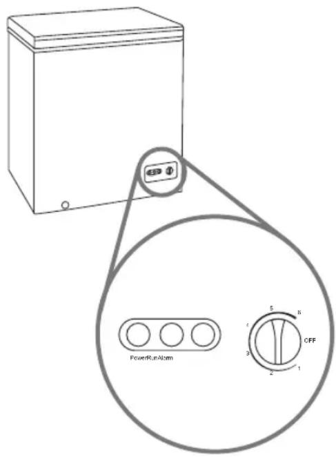 PowerRunAlarm 1 2 3 4 5 6 OFF