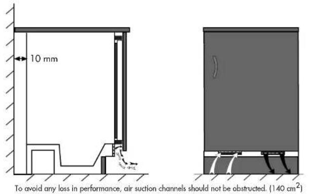 10 mm To avoid any loss in performance, air suction channels should not be obstructed. (140 cm²)