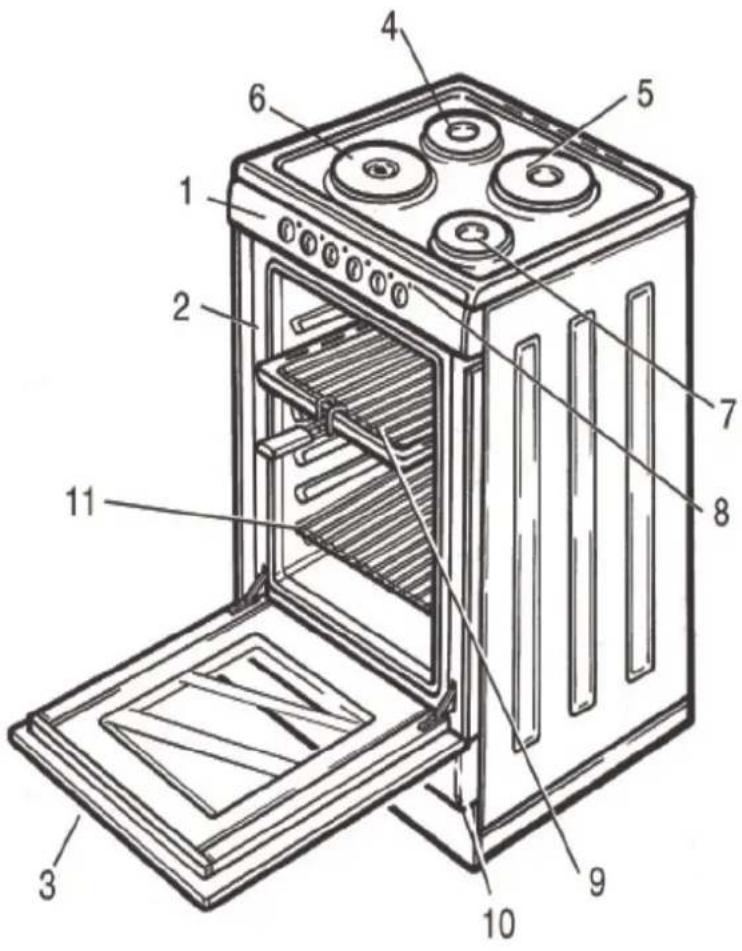 Technical diagram of an oven with numbered components for identification
