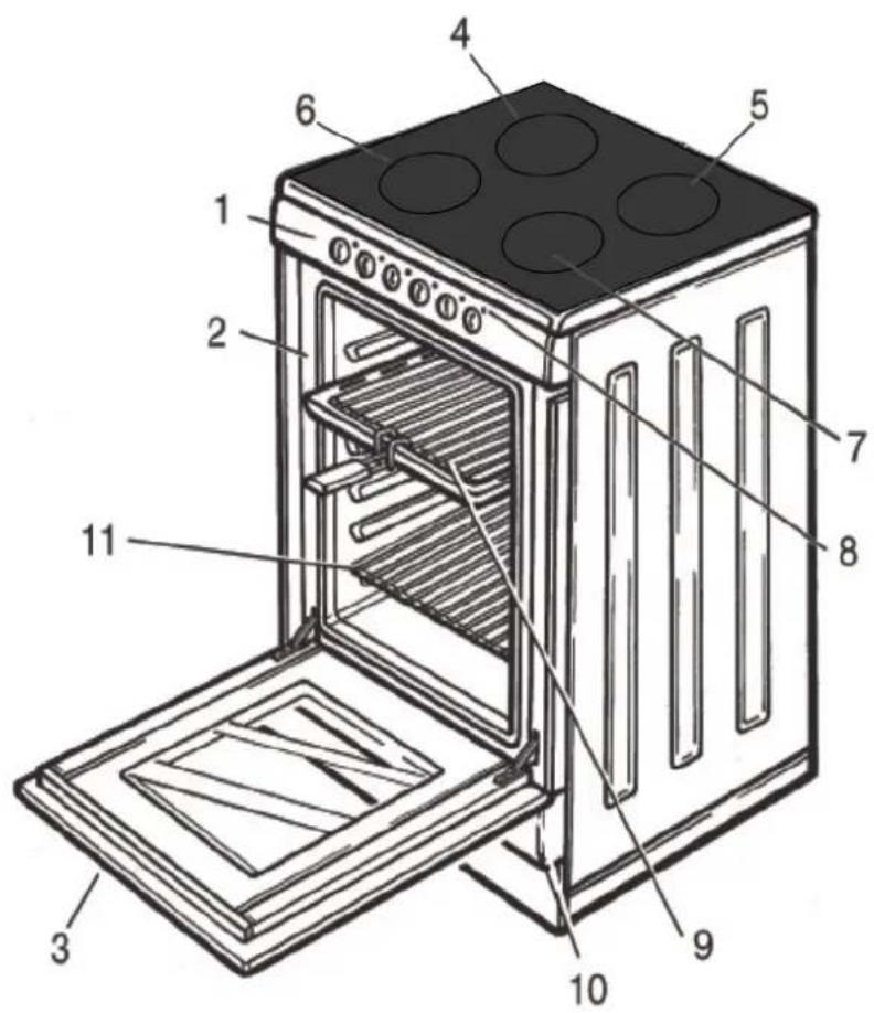 Labeled diagram of an oven with numbered parts for identification