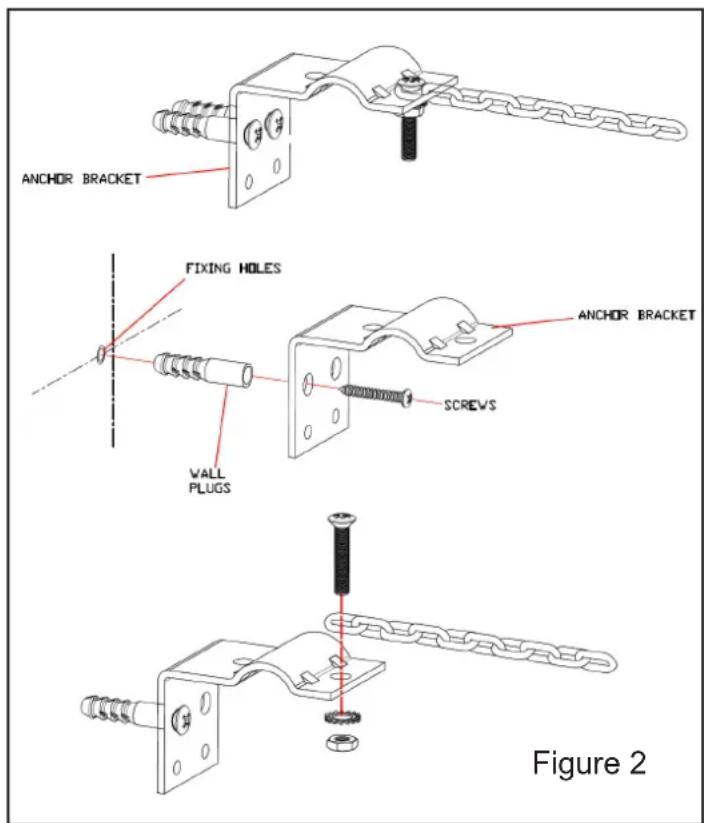 ANCHOR BRACKET FIXING HOLES WALL PLUGS ANCHOR BRACKET SCREVS Figure 2
