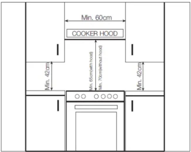 Min. 60cm COOKER HOOD Min. 42cm Min. 65cm(with hood) Min. 70cm(without hood) Min. 42cm