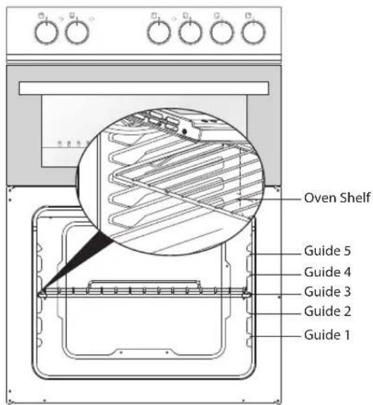 Oven Shelf Guide 5 Guide 4 Guide 3 Guide 2 Guide 1