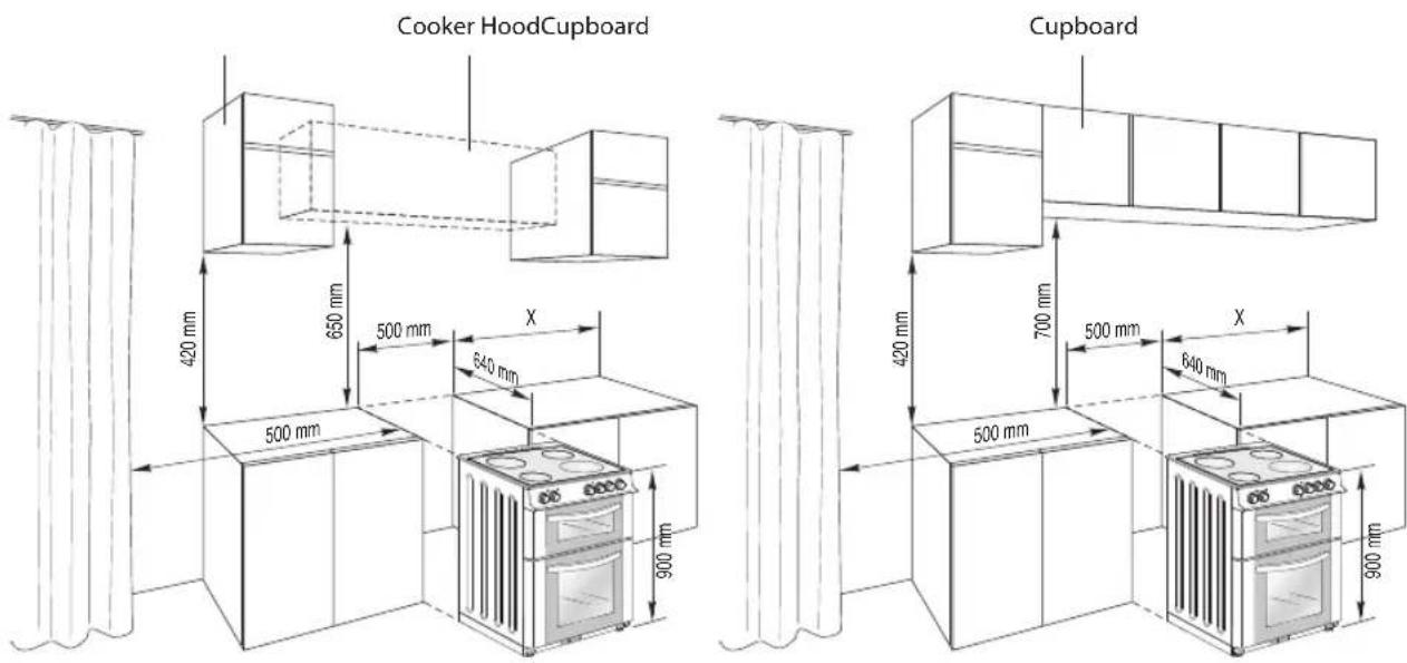Cooker HoodCupboard 420 mm 650 mm 500 mm X 640 mm 500 mm 900 mm 900 mm 420 mm 700 mm 500 mm X 640 mm 500 mm 900 mm