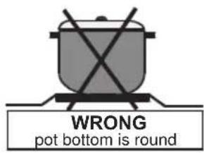 WRONG pot bottom is round