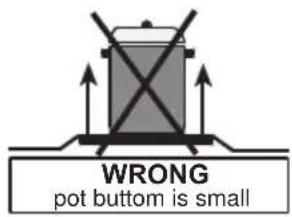 WRONG pot bottom is small