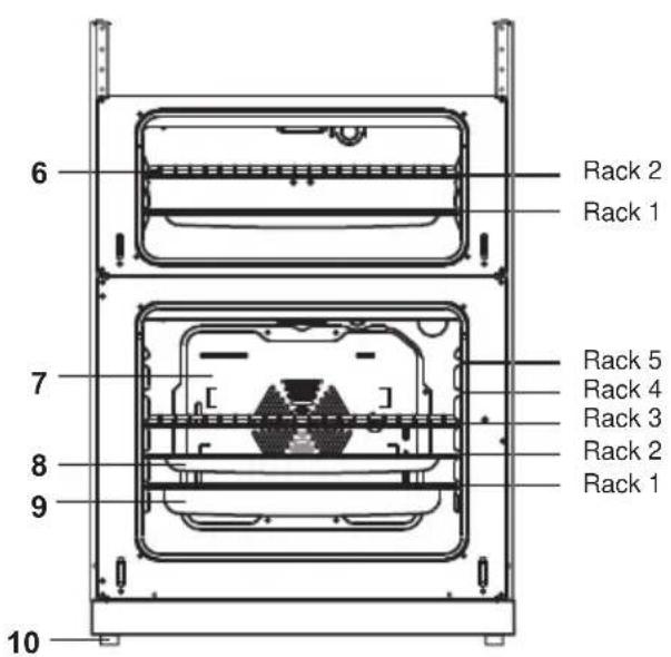 6 Rack 2 Rack 1 7 Rack 5 Rack 4 Rack 3 8 Rack 2 Rack 1 9 10
