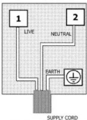 1 LIVE NEUTRAL 2 EARTH SUPPLY CORD