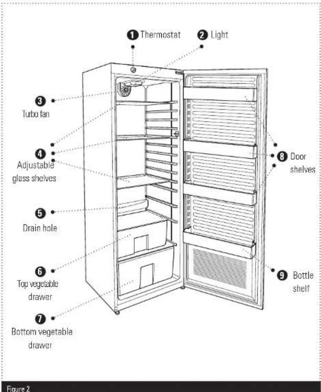 ① Thermostat ② Light ③ Turbo fan ④ Adjustable glass shelves ⑤ Drain hole ⑥ Top vegetable drawer ⑦ Bottom vegetable drawer ⑧ Door shelves ⑨ Bottle shelf Figure 2