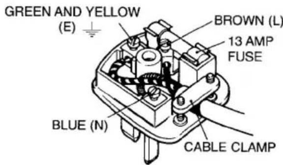 GREEN AND YELLOW (E) BROWN (L) 13 AMP FUSE BLUE (N) CABLE CLAMP