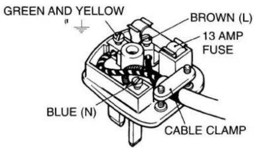 GREEN AND YELLOW a BROWN (L) 13 AMP FUSE BLUE (N) CABLE CLAMP