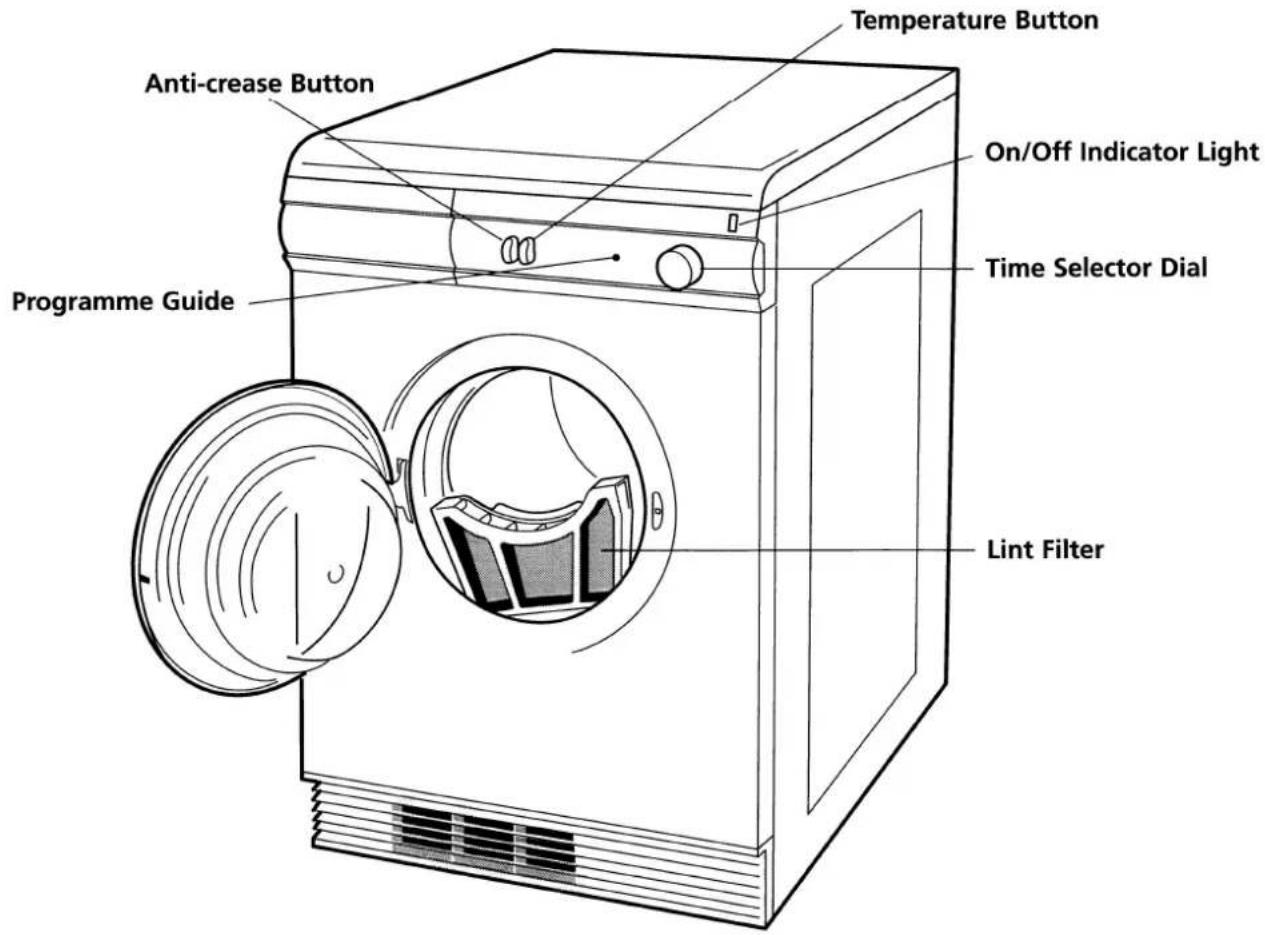 Temperature Button Anti-crease Button On/Off Indicator Light Time Selector Dial Programme Guide Lint Filter