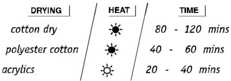 DRYING | HEAT | TIME | cotton dry polyester cotton acrylics 80 - 120 mins 40 - 60 mins 20 - 40 mins