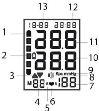 13 12 1 28.8 11 2 28.8 10 3 Kpa mmHg 9 8 M88 188 7 4 6 5