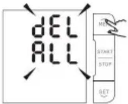 dEL ALL MEN START/ STOP SET