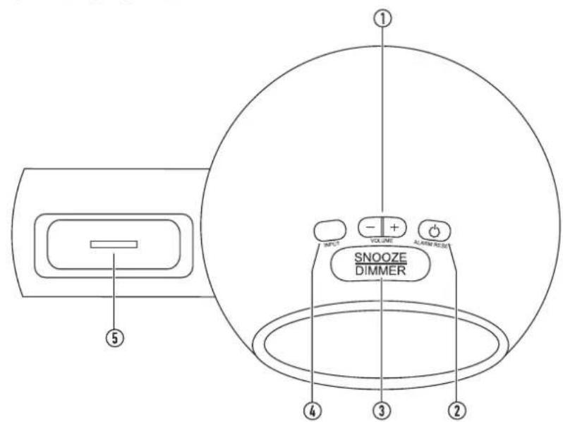 ① INPUT VOLUME ALARM RESET ⑤ ④ ③ ② SNOOZE DIMMER