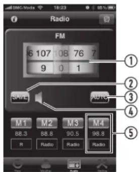 Radio FM 6 107 108 76 7 9 0 1 SAVE AUTO M1 M2 M3 M4 88.3 88.8 90.5 98.8 R Radio Radio Radio