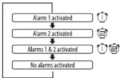 Technika CR-113iPH - Setting the alarm to wake you: - 1