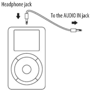 Headphone jack To the AUDIO IN jack