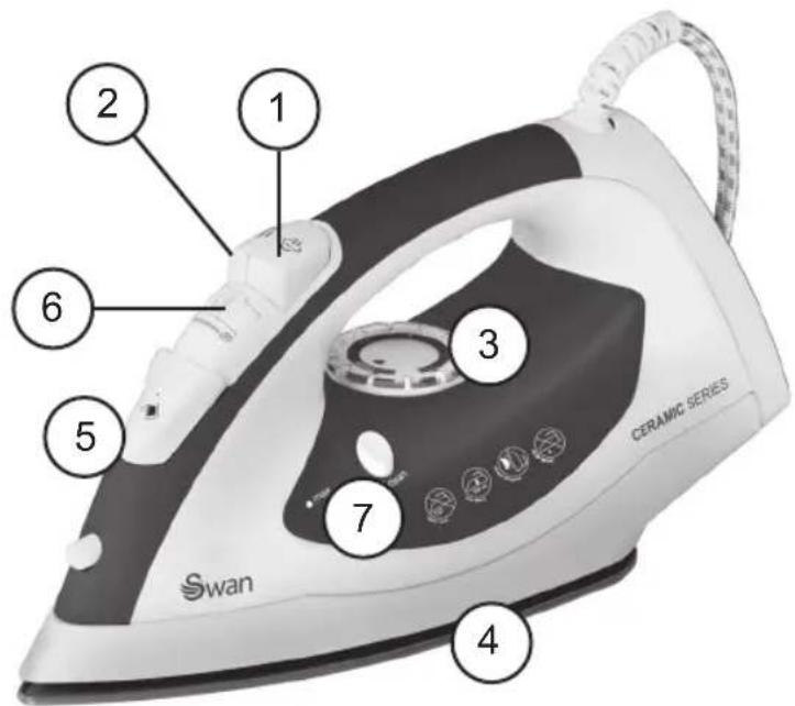 2 1 6 5 3 7 CERAMIC SERIES Swan 4