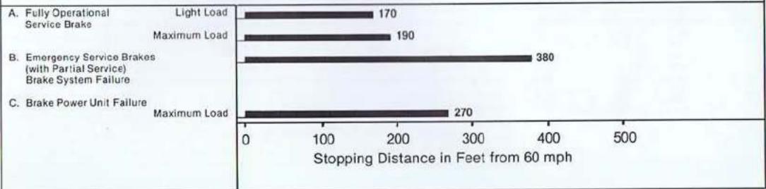 SAAB 900 (1982) - Vehicle Stopping Distance - 1