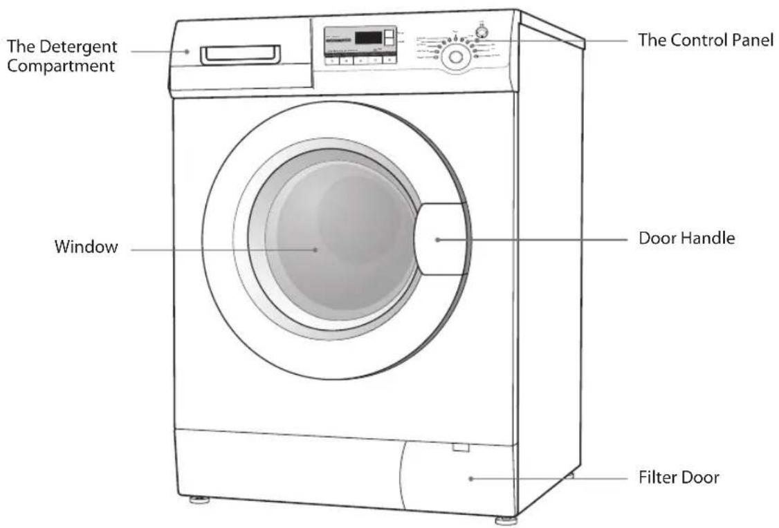 The Detergent Compartment Window The Control Panel Door Handle Filter Door