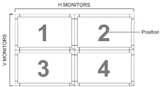 H MONITORS 1 2 Position 3 4 V MONITORS