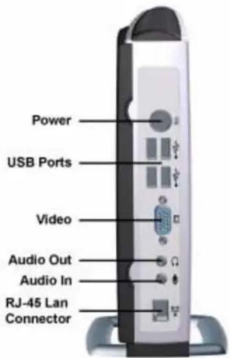 Power USB Ports Video Audio Out Audio In RJ-45 Lan Connector