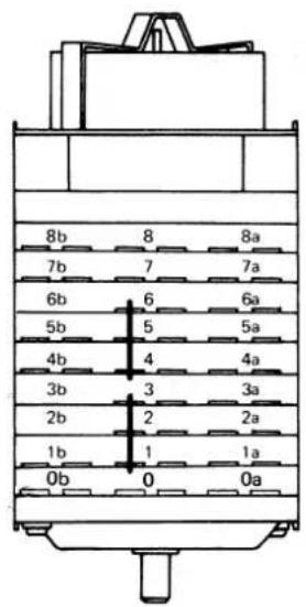 8b 8 8a 7b 7 7a 6b 6 6a 5b 5 5a 4b 4 4a 3b 3 3a 2b 2 2a 1b 1 1a 0b 0 0a