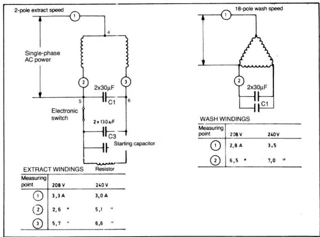 Wascomat W 244 - W74 - 4