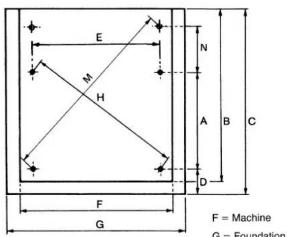 E M H N A B C D F G F = Machine G = Foundation