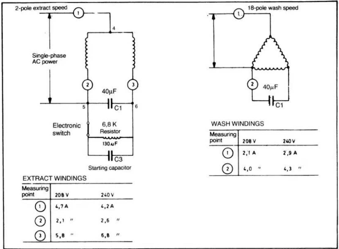 Wascomat W 244 - W74 - 3