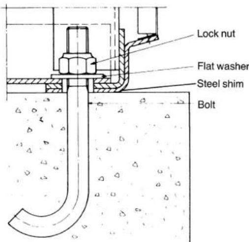 Lock nut Flat washer Steel shim Bolt