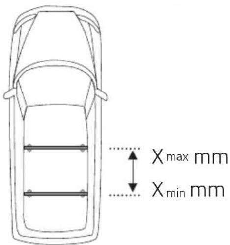 Xmax mm Xmin mm