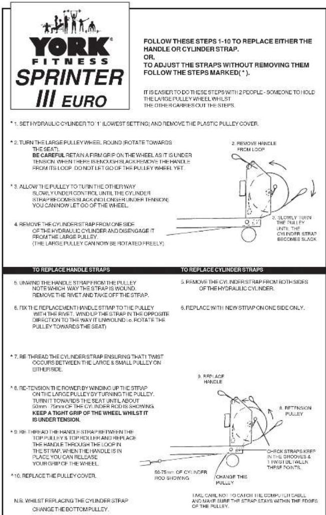 YORK® FITNESS SPRINTER III EURO FOLLOW THESE STEPS 1-10 TO REPLACE EITHER THE HANDLE OR CYLINDER STRAP. OR, TO ADJUST THE STRAPS WITHOUT REMOVING THEM FOLLOW THE STEPS MARKED(*). IT IS EASIER TO DO THESE STEPS WITH 2 PEOPLE - SOMEONE TO HOLD THE LARGE PULLEY WHEEL WHilst THE OTHER CARRIES OUT THE STEPS. *1. SET HYDRAULIC CYLINDER TO '1' LOWEST SETTING; AND REMOVE THE PLASTIC PULLEY COVER. *2. TURN THE LARGE PULLEY WHEEL ROUND (ROTATE TOWARDS THE SEAT), BE CAREFUL RETAIN A FIRM GRIP ON THE WHEEL AS IT IS UNDER TENSION. WHEN THERE ENOUGH SLACK REMOVE THE HANDLE FROM ITS LOOP. DO NOT LET GO OF THE PULLEY WHEEL YET. *3. ALLOW THE PULLEY TO TURN THE OTHER WAY SLOWLY UNDER CONTROL UNTIL THE CYLINDER STRAP BECOMES SLACK (NO LONGER UNDER TENSION) YOU CAN NOW LET GO OF THE WHEEL. 4. REMOVE THE CYLINDER STRAP FROM ONE SIDE OF THE HYDRAULIC CYLINDER AND DISSENGAGE IT FROM THE LARGE PULLEY (THE LARGE PULLEY CAN NOW BE ROTATED FREELY). TO REPLACE HANDLE STRAPS 5. UNWIND THE HANDLE STRAP FROM THE PULLEY NOTE WHICH WAY THE STRAP IS WOUND. REMOVE THE RIVET AND TAKE OFF THE STRAP. 6. FIX TI RE REPLACEMENT HANDLE STRAP TO THE PULLEY WITH THE RIVET. WIND UP THE STRAP IN THE OPPOSITE DIRECTION TO THE WAY IT UNWOUND (e. ROTATE THE PULLEY TOWARDS THE SEAT) *7. RE THREAD THE CYLINDER STRAP ENSLRING THAT! TWIST OCCURS BETWEEN THE LARGE & SMALL PULLEY ON EITHERSIDE. *8. RE-TENSION THE ROVER BY WINDING UP THE STRAP ON THE LARGE PULLEY BY TURNING THE PULLEY. TURNIT TOWARDS THE SEAT UNTIL ABOUT 50mm .75mm OF THE CYLINDER ROD IS SHOWING. KEEP A TIGHT GRIP OF THE WHEEL WHilst IT IS UNDER TENSION. *9. RE THREAD THE HANDLE STRAP BETWEEN THE TOP PULLEY & TOP ROLLER AND REPLACE THE HANDLE THROUGH THE LOOP IN THE STRAP. WHEN THE HANDLE IS IN PLACE YOU CAN RELEASE YOUR GRIP OF THE WHEEL. *10. REPLACE THE PULLEY COVER. N.S. WHilst REPLACING THE CYLINDER STRAP CHANGE THE BOTTOM PULLEY. TO REPLACE CYLINDER STRAPS 5. REMOVE THE CYLINDER STRAP FROM BOTH SIDES OF THE HYDRAULIC CYLINDER. 6. REPLACE WITH NEW STRAP ON ONE SIDE ONLY. 3. REP. ACEF HANDLE 8. REFENSON PULLEY 90-75mm OF CYLINDER ROO SHOWING CHANGE THIS PULLEY TAKE CANIL NOT TO CATCH IT THE COMPUTER SAULS AND MAKE SURE THE STRAP STAYS WITHIN THE EDGES. OF THE PULLEY.