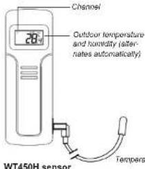 Channel Outdoor temperature and humidity (aster- nates automatically) WT450H sensor Tempers