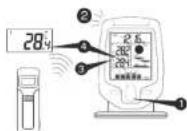 Clas Ohlson WT450H - Manual synchronisation (searching for signals) - 1