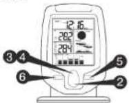 Clas Ohlson WT450H - Reading the temperature - 2